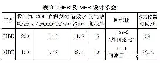 陽離子聚丙烯酰胺廠家處理垃圾滲濾液工藝