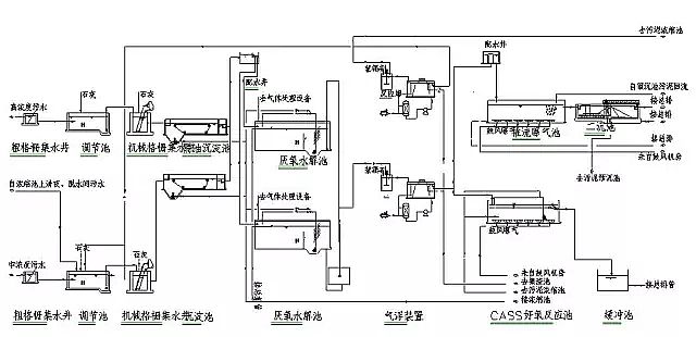 混凝法聚合氯化鋁PAC處理制藥行業(yè)廢水，有文字有圖!
